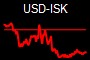 USD-ISK